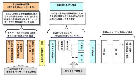 手続の流れ