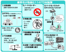 秦野市が取組む11のTDM施策