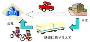 短距離区間の自転車通勤支援