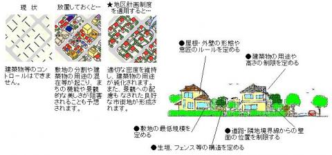 地区計画を適用したまちづくりの様子