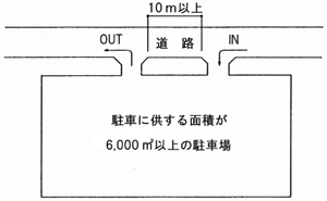 第7条の5　図示