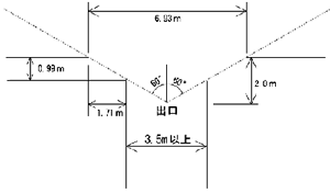 第7条の7　図示