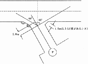 図3