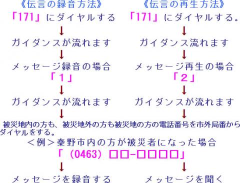 利用方法イメージ図