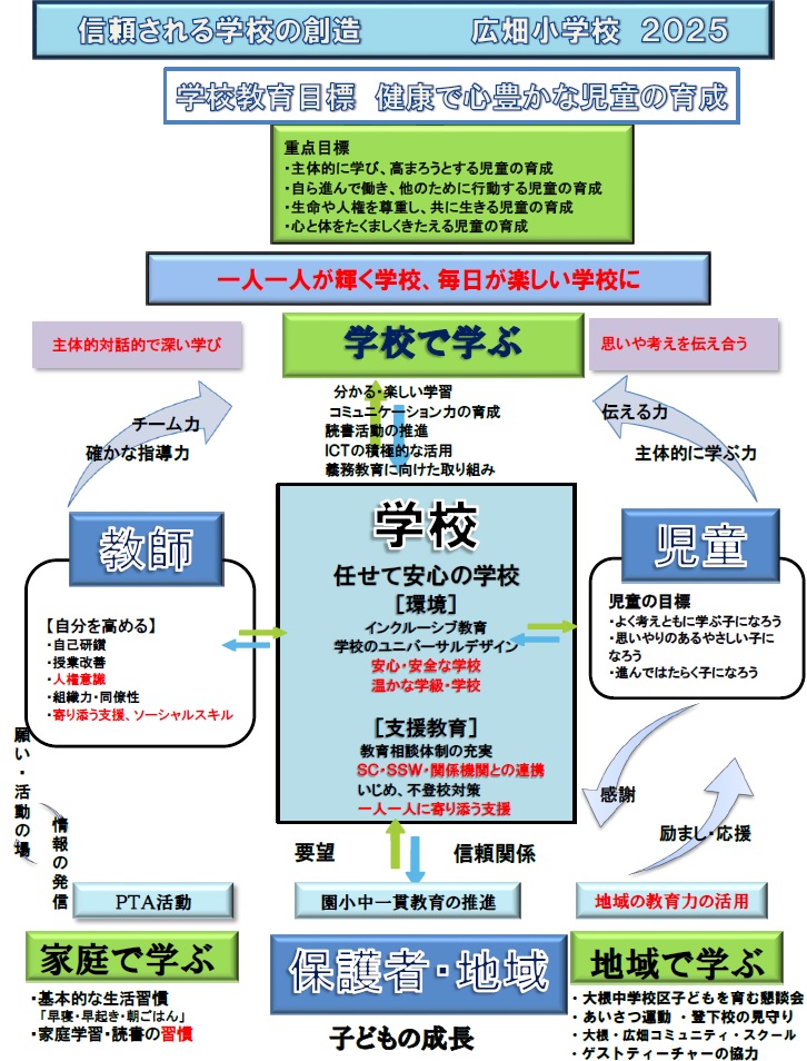 学校経営ビジョン