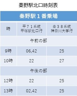 時刻表
