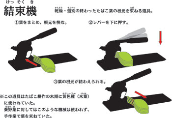 結束機の構造