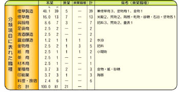 日本全国商工人名録に見る秦野の商業