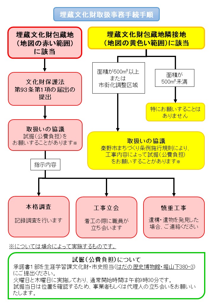 maizochart