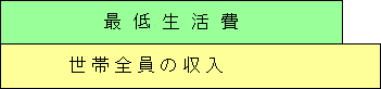 受けられない