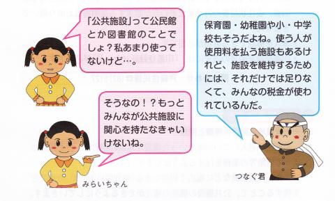 みらいちゃん：「公共施設」って公民館とか図書館のことでしょ？私あまり使ってないけど。  つなぐ君：保育園・幼稚園や小・中学校もそうだよね。使う人が使用料を払う施設もあるけれど、施設を維持するためには、それだけでは足りなくて、みんなの税金が使われているんだ。  みらいちゃん：そうなの！？もっとみんなが公共施設に関心をもたなきゃいけないね。