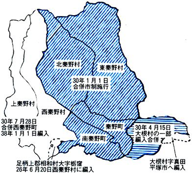 市域の移り変わり図