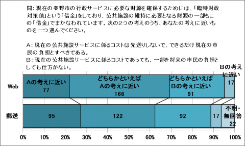 アンケート結果2