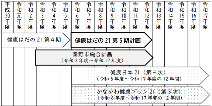 keikakukikan