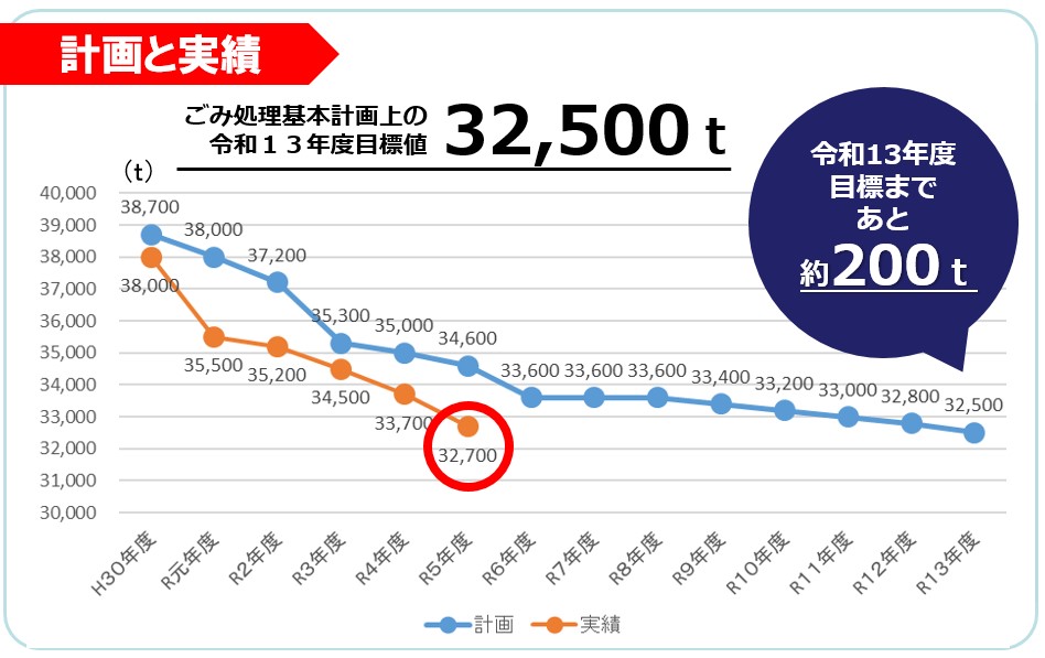 グラフ