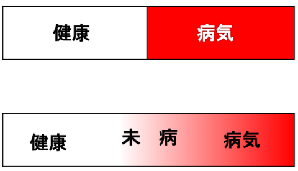 変化の過程を表す図