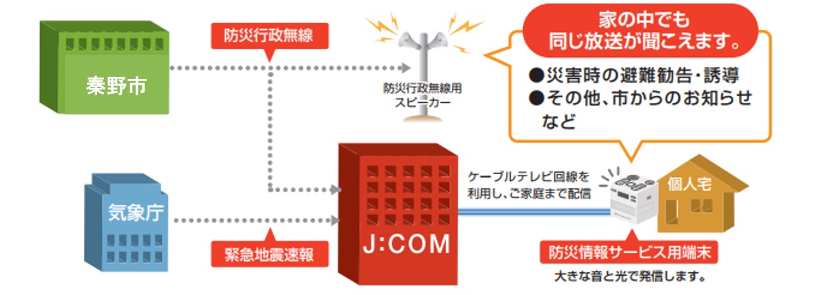 イメージ図