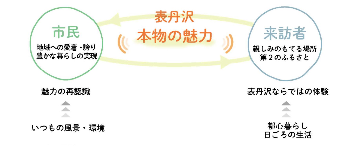 魅力の説明画像