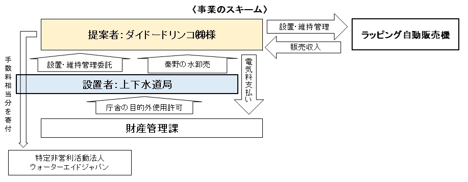 事業のスキーム