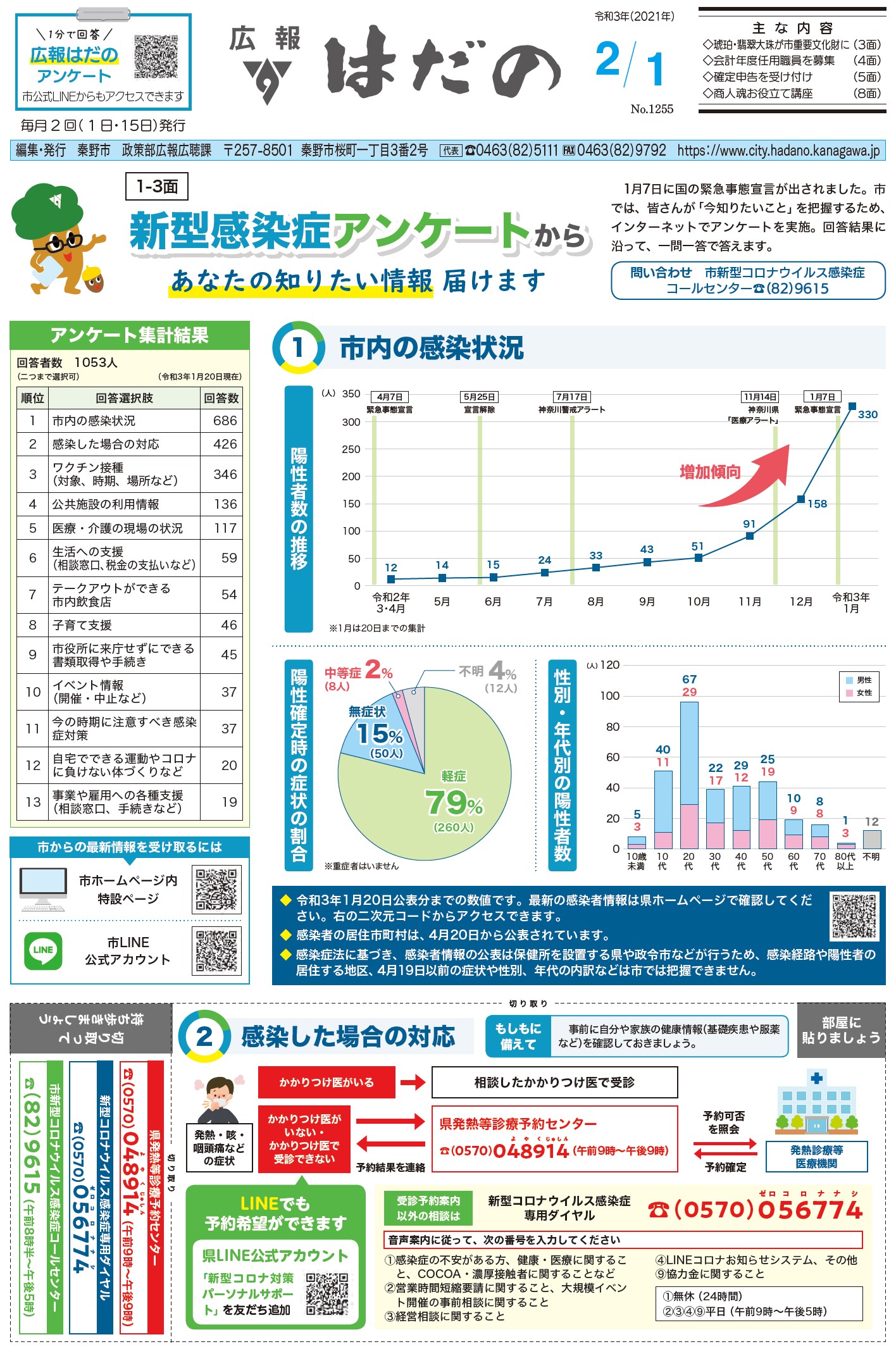 広報はだの2月1日号表紙