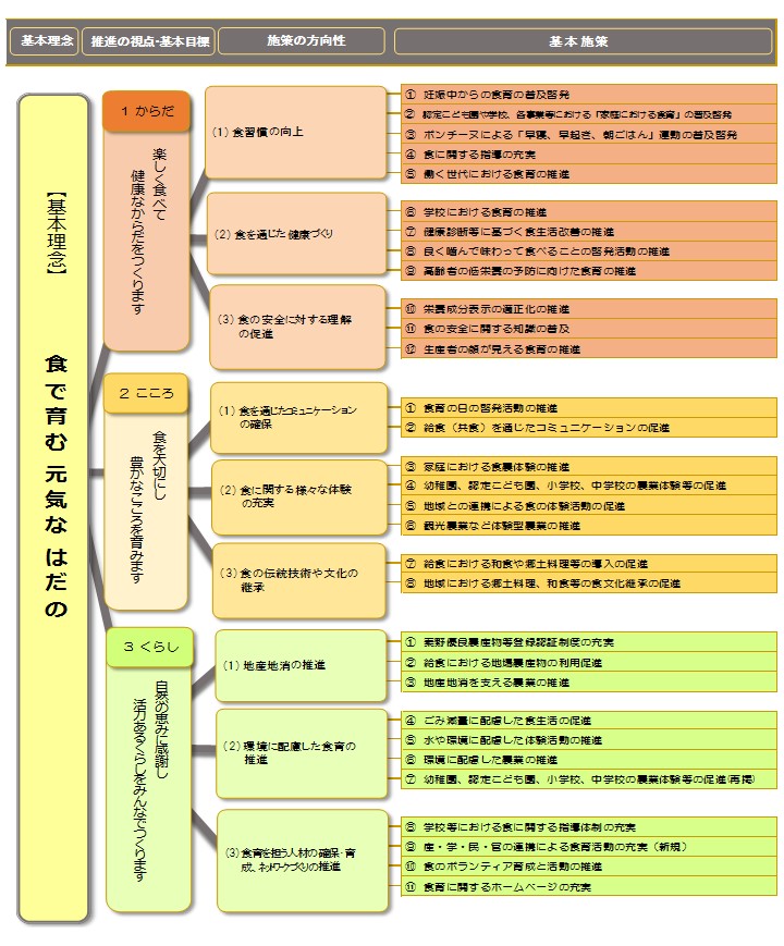 体系図