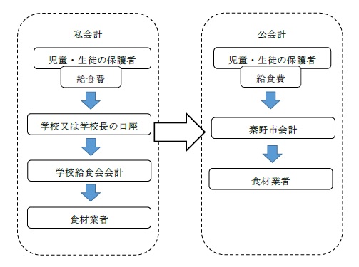 イメージ図