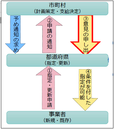 イメージ図