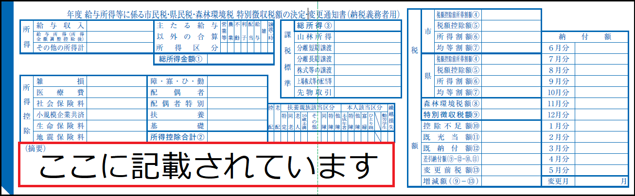 特徴の納税義務者用通知