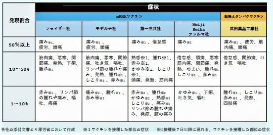 ワクチンの安全性