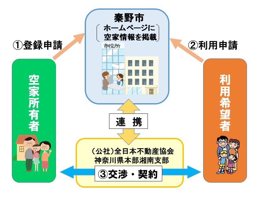 協定イメージ