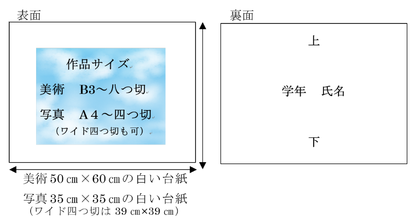 出品方法の図解
