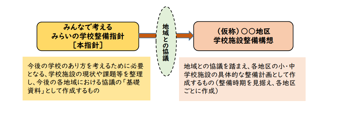 指針と構想の関係