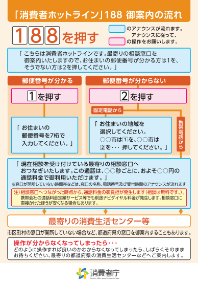 消費者ホットライン１８８　２ページ目